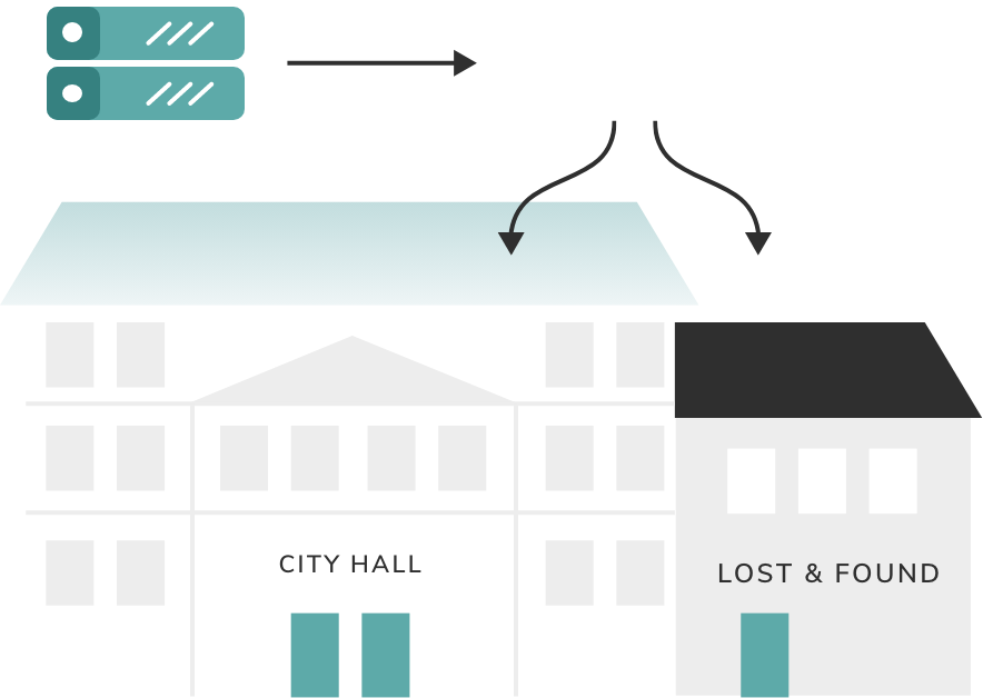 nova find office city Graphic shows the distribution of information and data to the town hall, lost and found office, etc.
