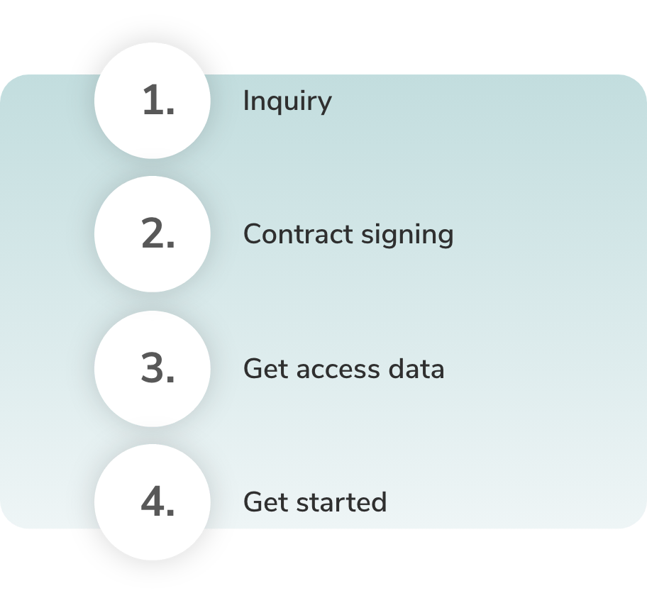 nova find quick setup en The graphic shows the Quick Setup of the software: 1st request, 2. signing of the contract, 3. receive access data, 4. get started